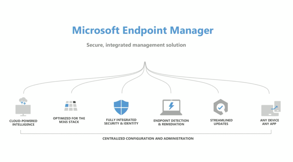 endpoint configuration manager