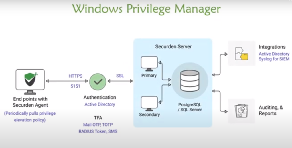Securden Privilege Manager product review