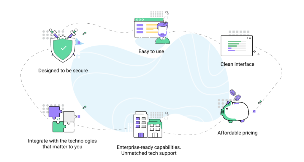 Securden Privilege Manager product review