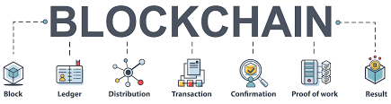 Blockchain Technology