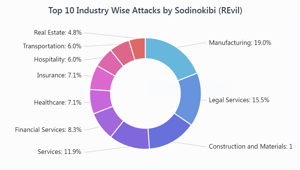 How Falcon Complete Thwarted a REvil Ransomware Attack