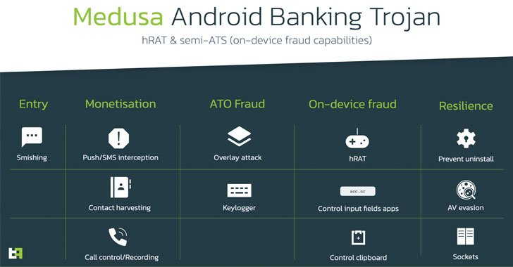 Medusa banking Trojan