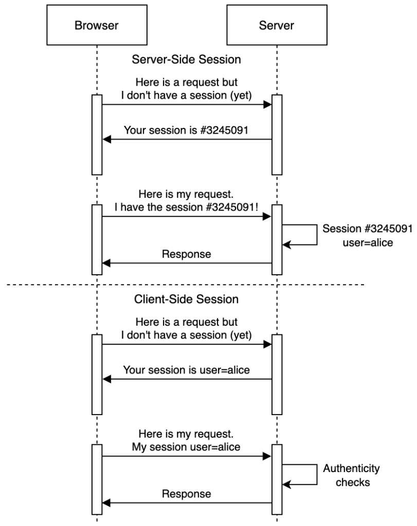 Zabbix Security Vulnerabilities