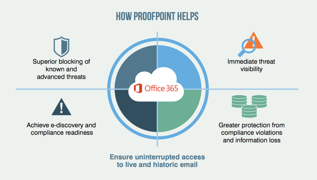 email security tools