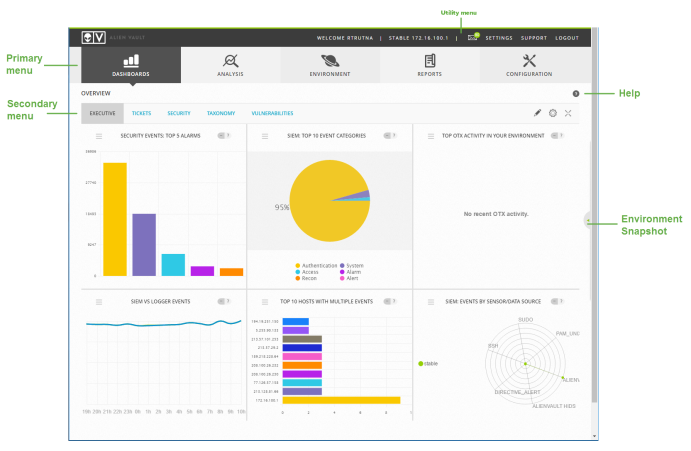 SIEM Vendors