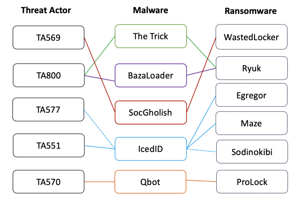 SocGholish malware