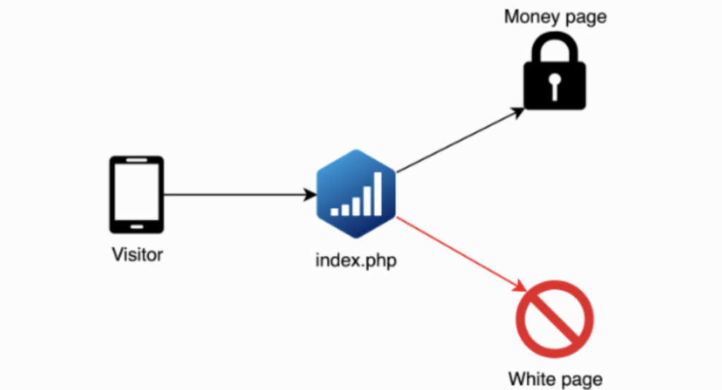 Adspetc operation to bypass MFA