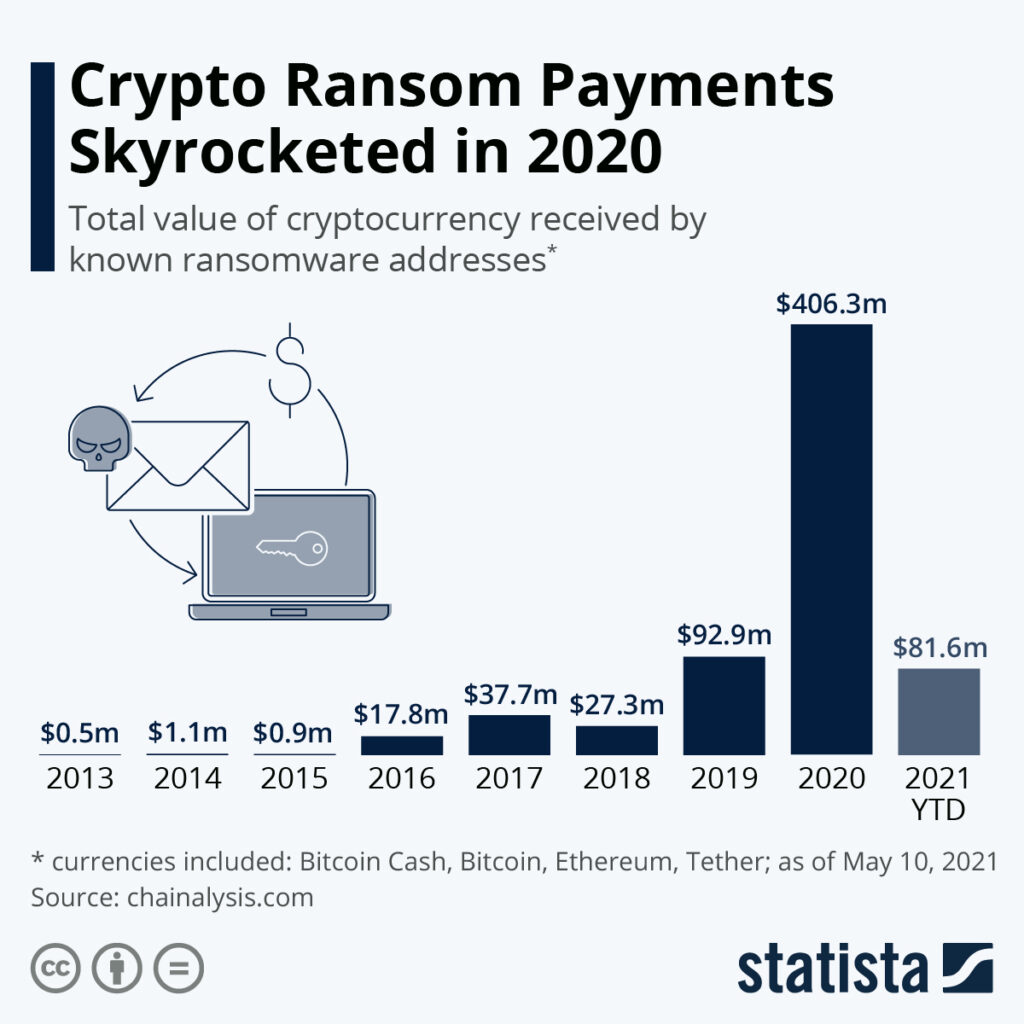 Crypto Cyber Security