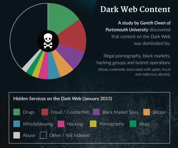 Dark Web Monitoring