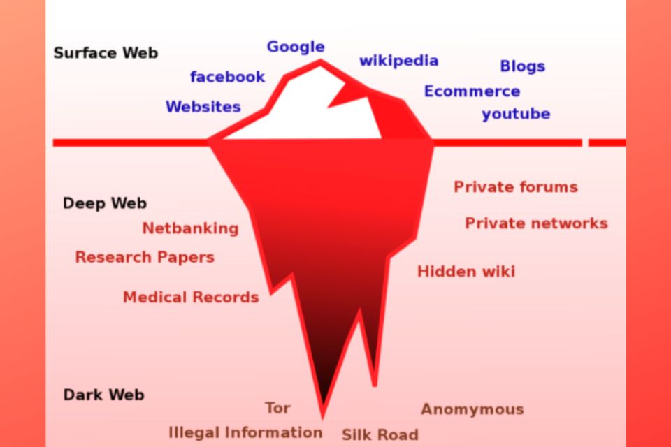 The Dark Side of the Internet: Exploring the World of Dark Web