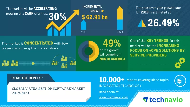 VMware Alternatives