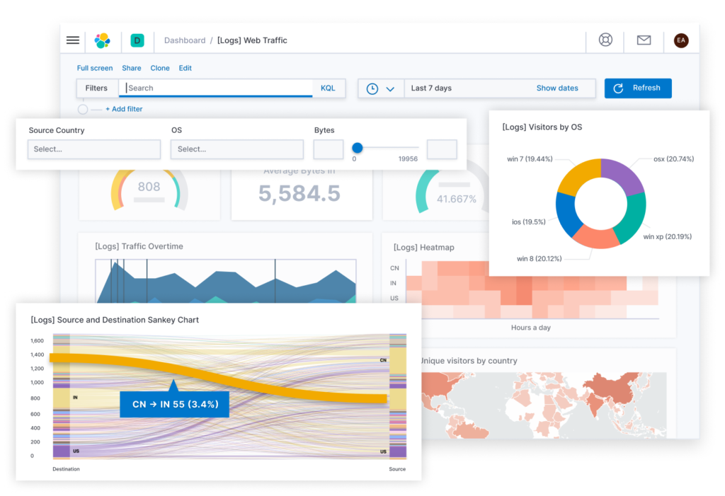 Log monitoring tools