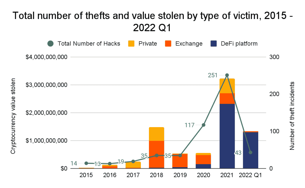 Crypto Security