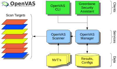 Penetration Testing Methodology