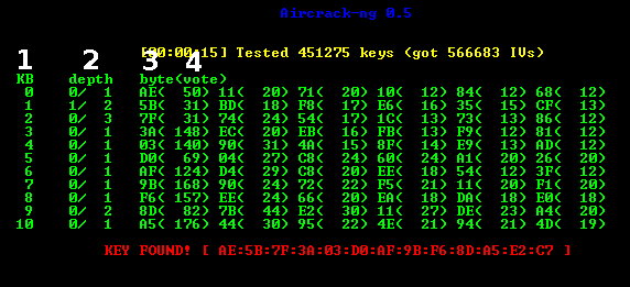 Penetration Testing Methdology