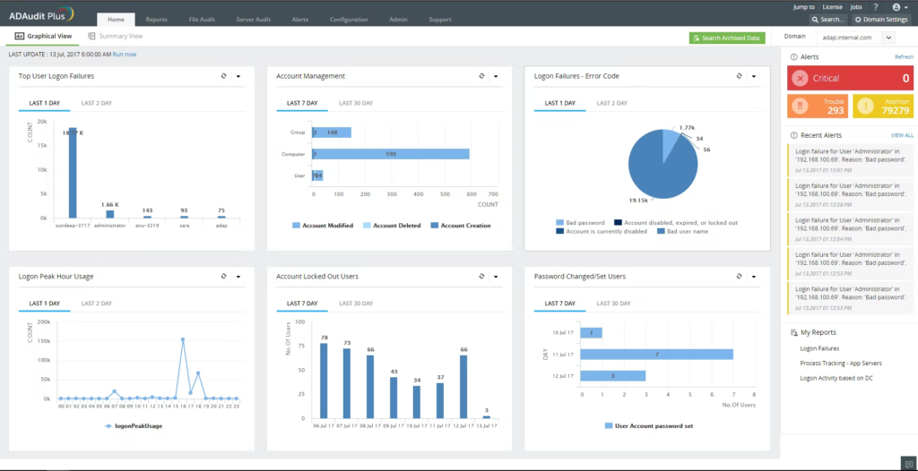 Active Directory Management Tools and  Auditing