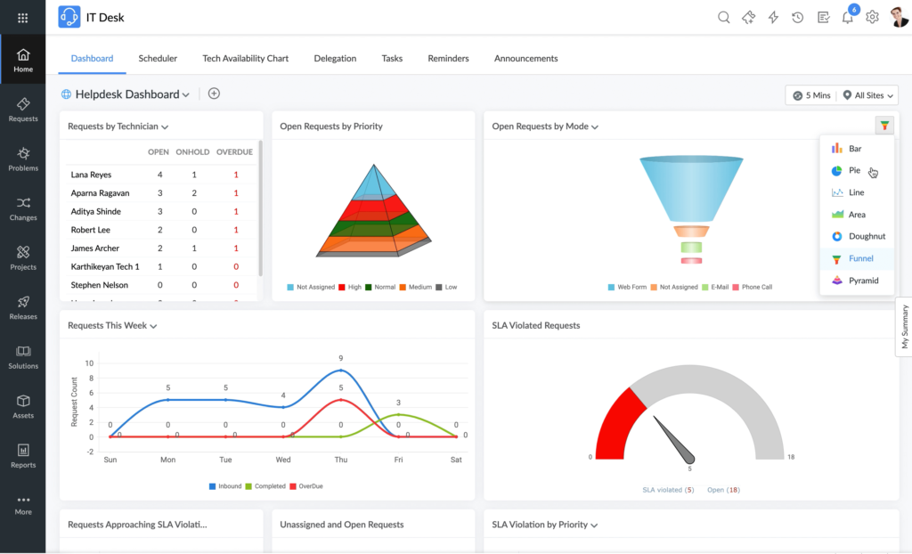 Help Desk Solution - ServiceDesk Plus