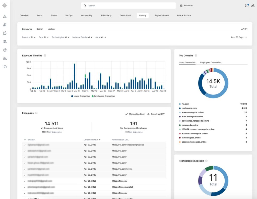 Threat Intelligence Tools