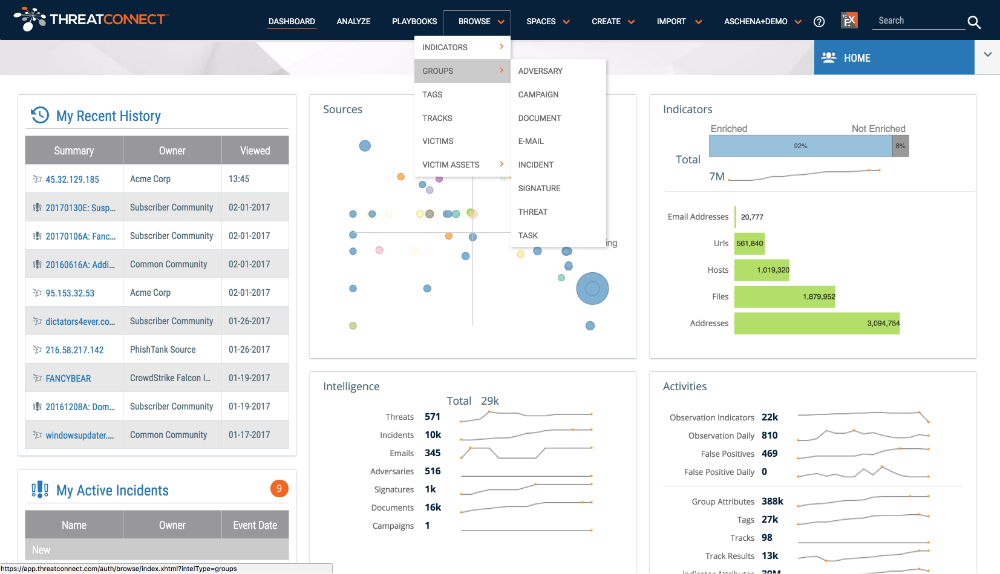 Threat Intelligence Platform