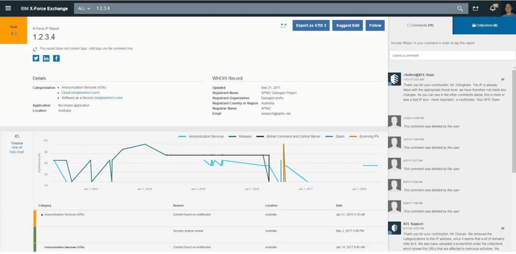 Threat Intelligence Software