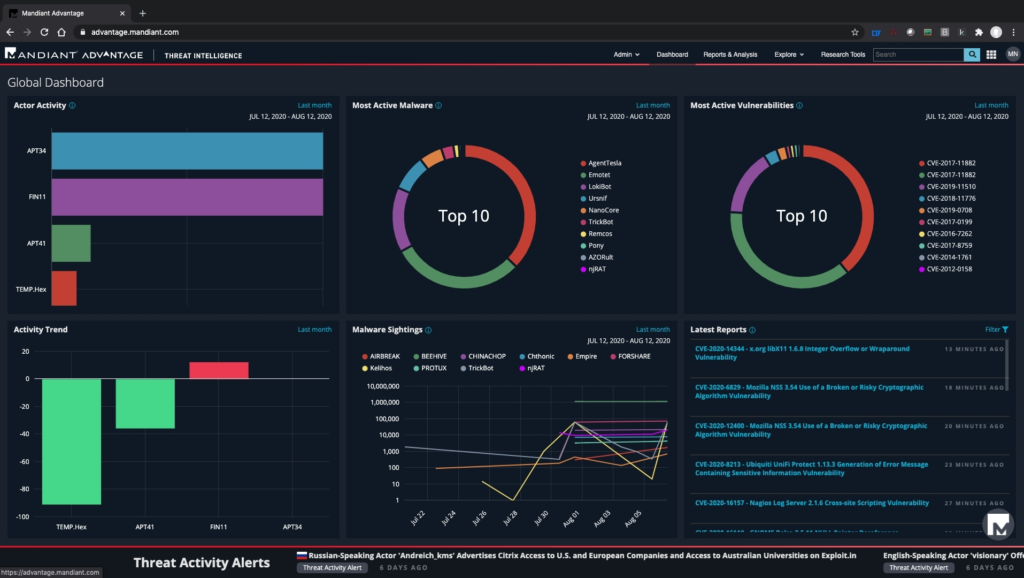 Threat Intelligence Solution